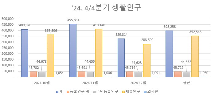 사진설명 = 담양군, 전남 인구감소지역 중 ‘생활인구’ 1위… 체류인구 등록인구의 7.7배