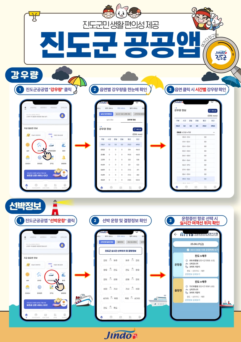 사진설명 = ‘진도군 공공앱’, 강우량 및 선박 실시간 정보 제공