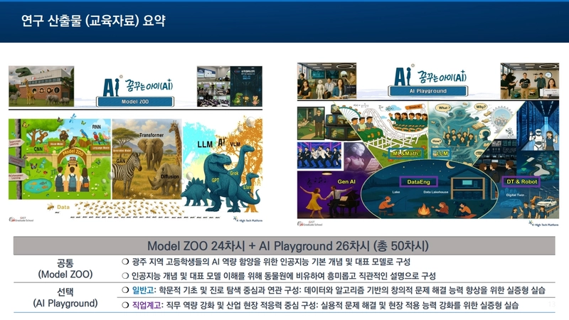 사진설명 = 광주시교육청, 광주형 AI디지털 교육자료 보급