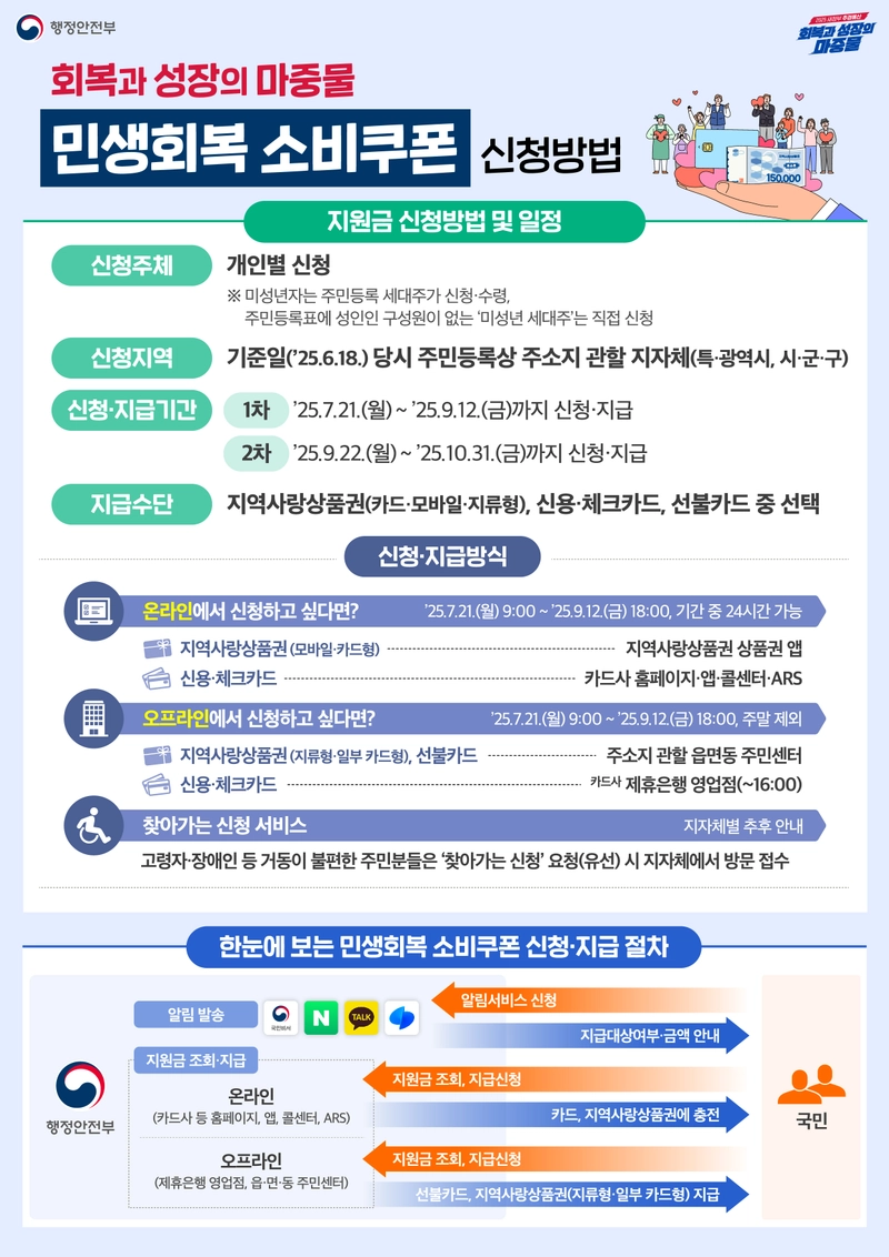 사진설명 = 민생회복 소비쿠폰 신청 방법 안내 포스터