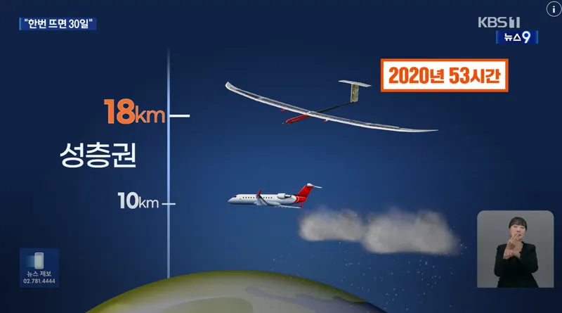 사진 = 전남 고흥 상공에서 53시간 연속 비행에 성공