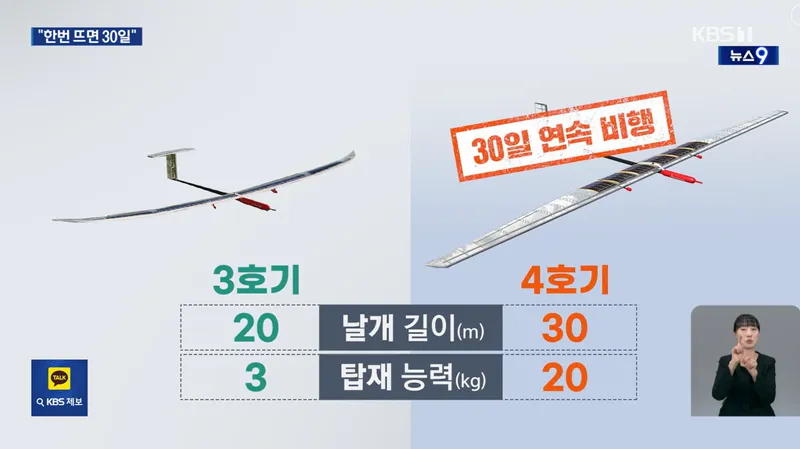 전남 고흥 상공에서 53시간 연속 비행에 성공