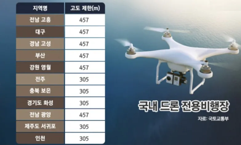 사진 = 국내 드론 전용비행장