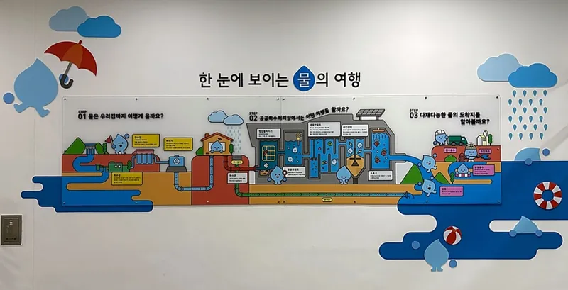 사진 =나주 빛가람동수질복원센터 내 설치한 안내판