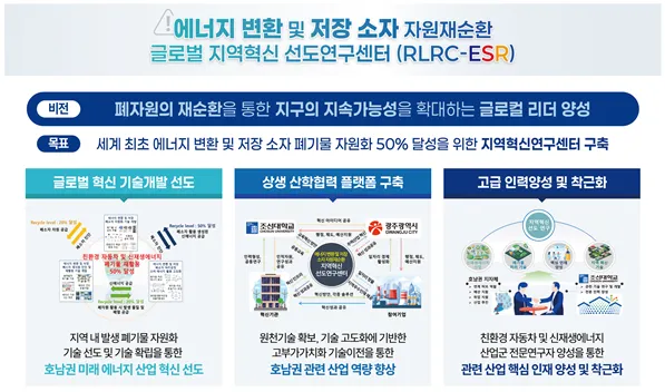 사진설명 = RLRC-ESR 센터 비전 및 목표