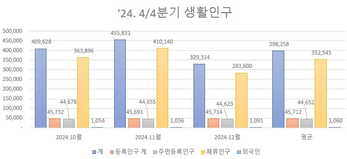 사진설명 = 담양군, 전남 인구감소지역 중 ‘생활인구’ 1위… 체류인구 등록인구의 7.7배